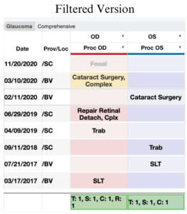 Glaucoma Dashboard Filtered Results