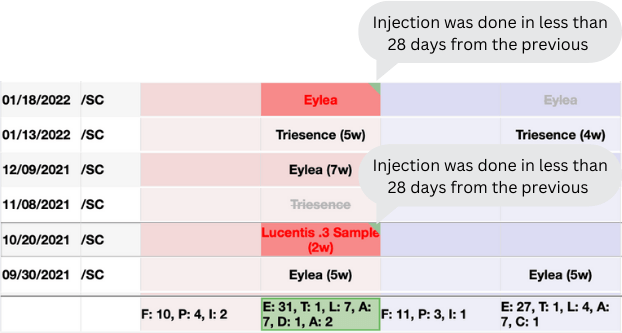 compliance concerns with Complex Retina Patient injection