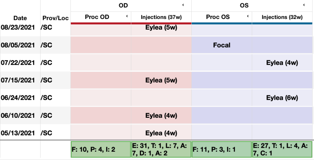 Understanding Compliance Concerns with Summary Row